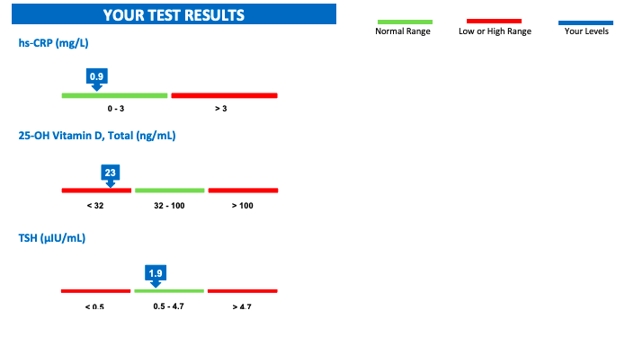 BodyHealth IQ: Medical Tests You Can Do at Home