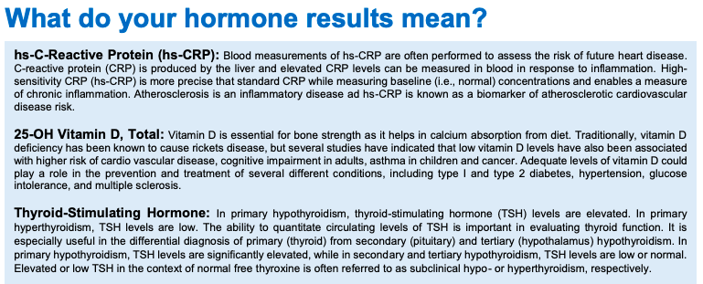 BodyHealth IQ: Medical Tests You Can Do at Home